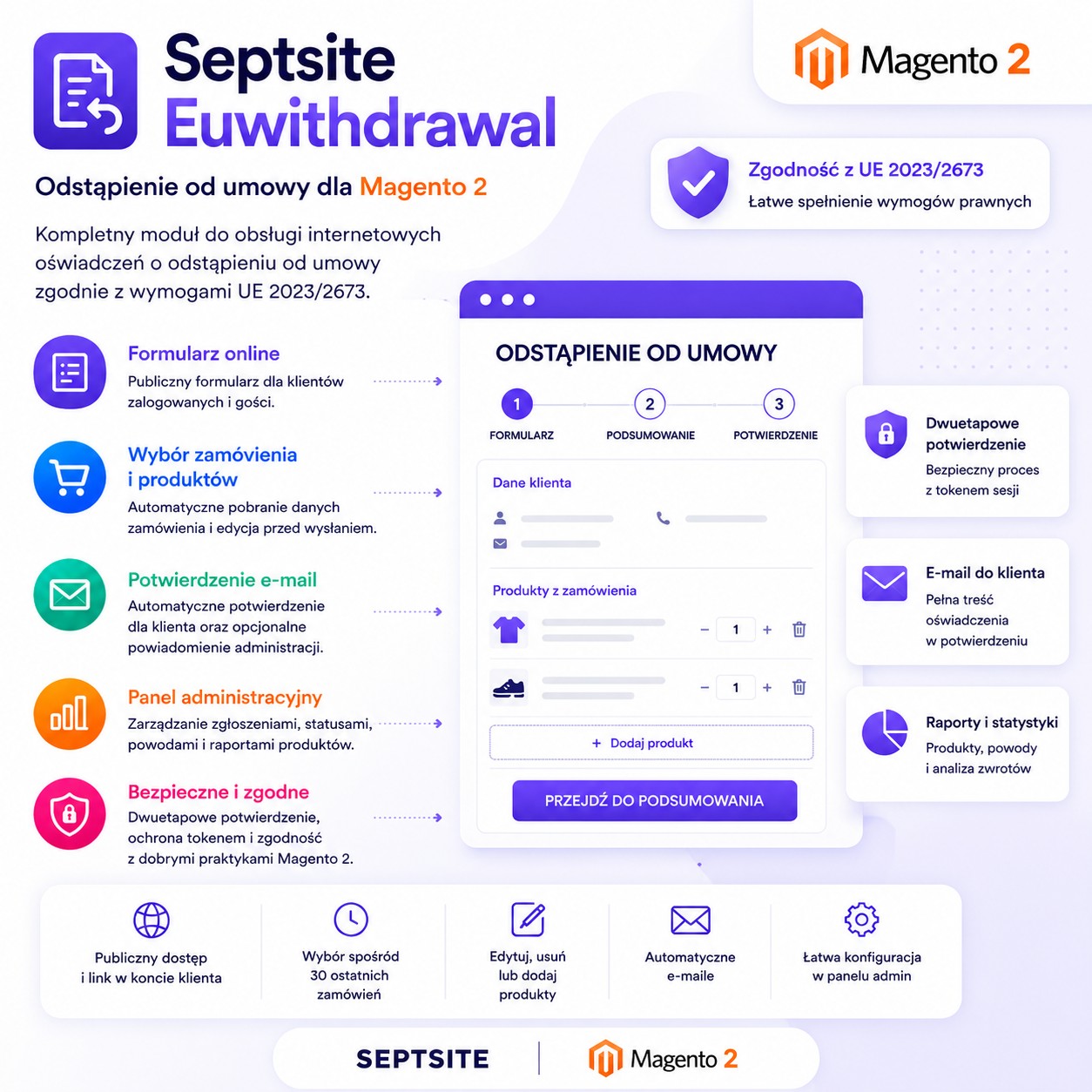 Odstąpienie od umowy – Dyrektywa UE